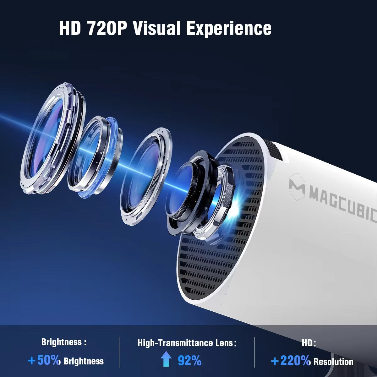 Portable 4K Projector - Wifi, Bluetooth & Android OS with 8000+ Apps